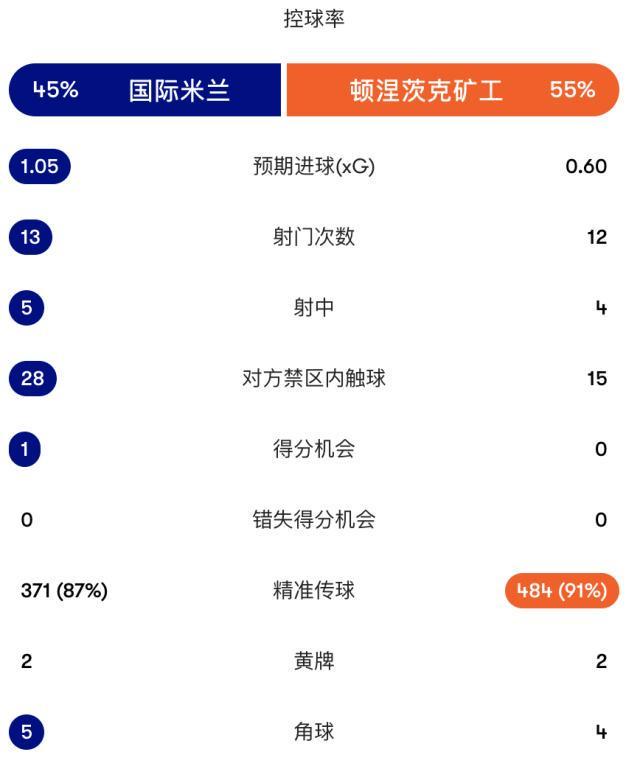 了解B—sports官网
