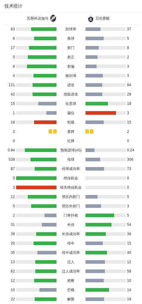 B—sports官网相关图片