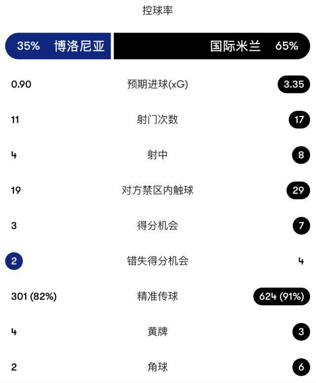 专业B—sports必一服务
